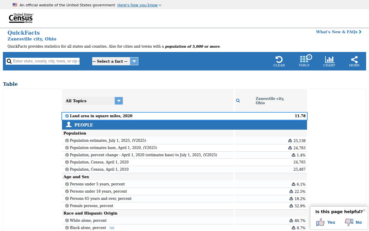 Muskingum County court docket Zanesville court context