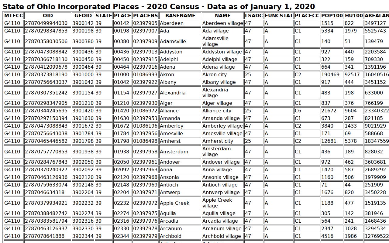 Muskingum County court docket incorporated city reference